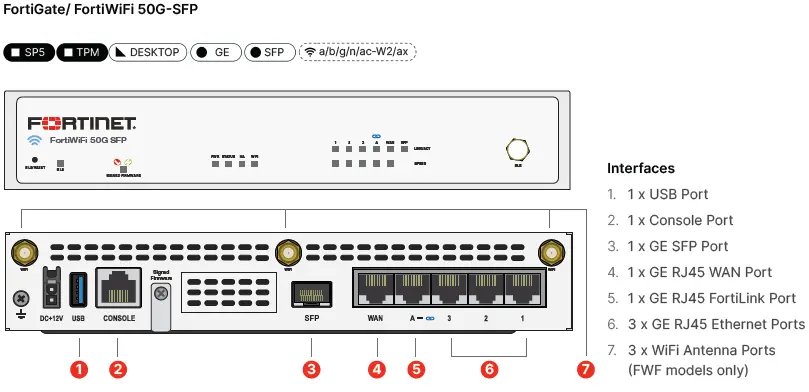 FortiWiFi 50G-SFP