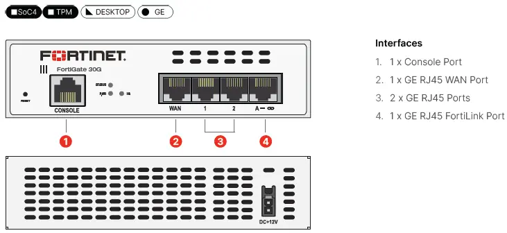 FortiGate FG-30G and FG31-G Ports.webp
